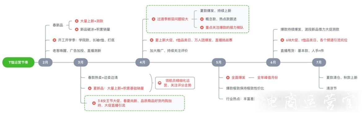 2021春夏T恤流行風向是什么?拼多多T恤爆款的運營方向